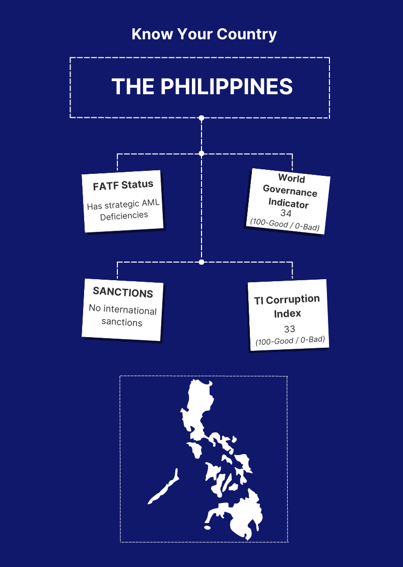 The Anti Money Laundering Act (AMLA) Of The Philippines And Banks